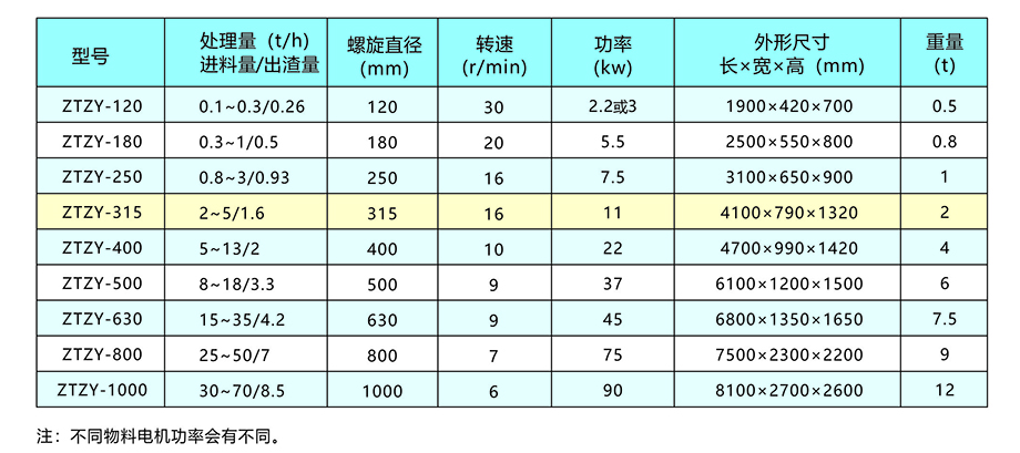 新鄉(xiāng)中天螺旋擠壓分離機(jī)畫冊4.jpg